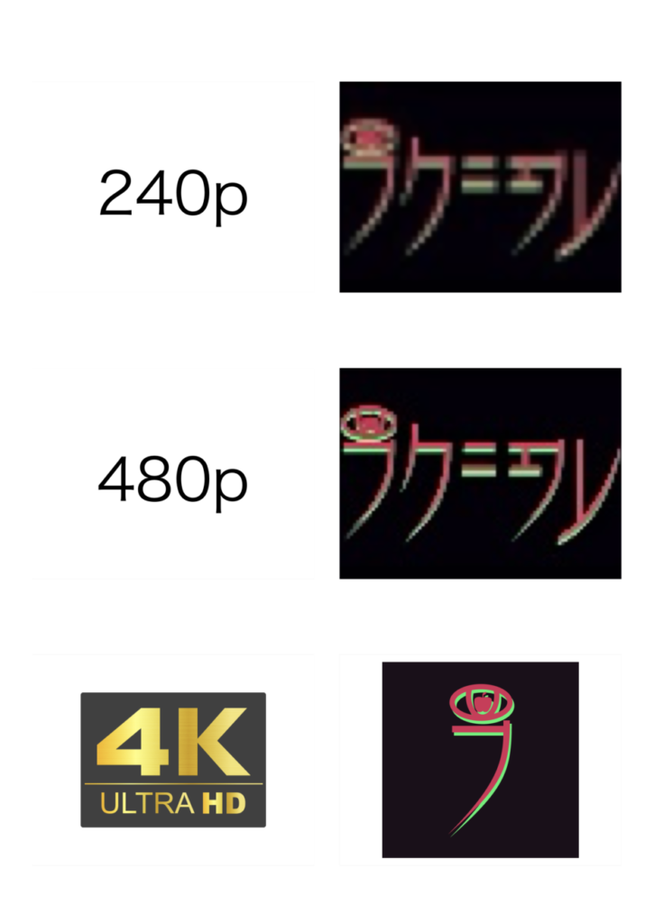 480p 720p 1080pミーム
