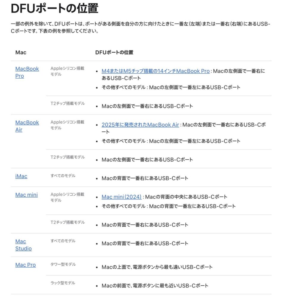 DFUポートの位置一覧